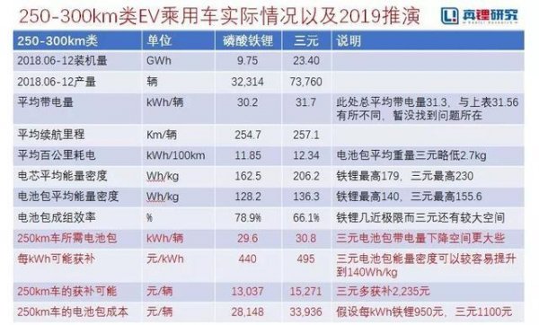 环球时报微博磷酸铁锂电池将回潮 但大方向仍是三元