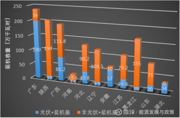 各省简称表