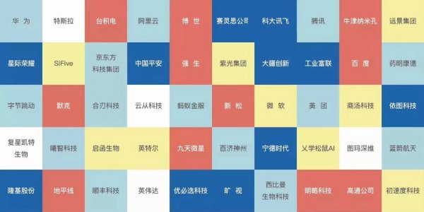 京东方与华为经济总量各是多少_华为京东方屏幕(3)