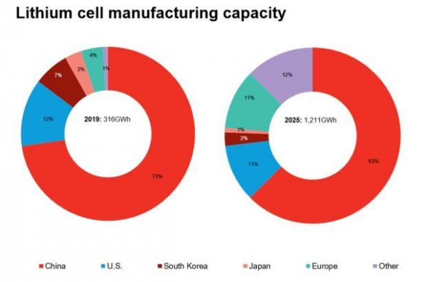 家用太阳能发电多少钱欧洲希望重塑汽车电池制造行业 正向中国“学习”