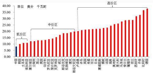 东京经济总量比俄罗斯高_俄罗斯经济gdp增长(3)