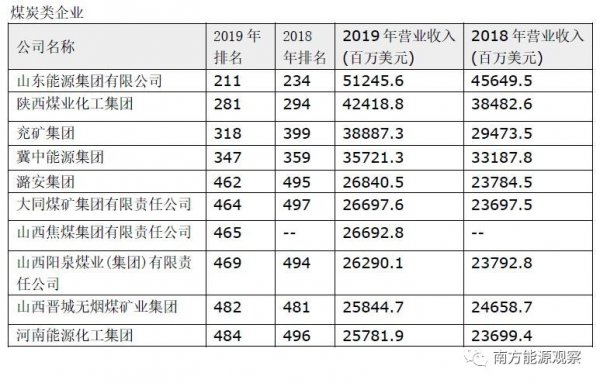 世界能源储量排行榜 201907231348_79126500.jpg