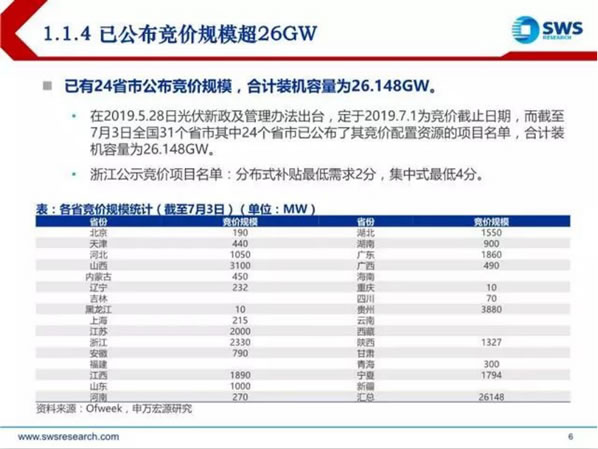 光伏2019年中分析报告发布