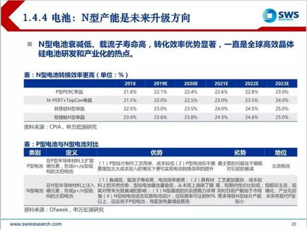 光伏2019年中分析报告发布