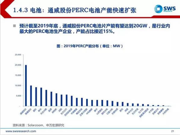 光伏2019年中分析报告发布