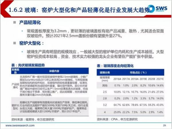 光伏2019年中分析报告发布