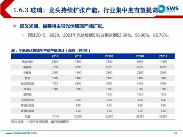 光伏2019年中分析报告发布