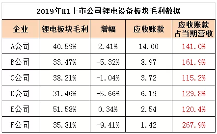 太阳能手电筒锂电设备“被迫降本”乱象滋生