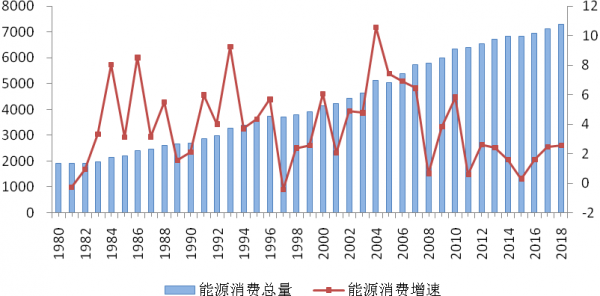 局气人均消费_中国人均水果消费支出(3)