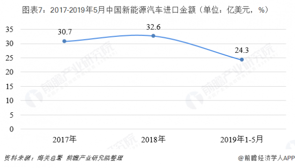 中国进口车如何统计GDP_中国gdp增长图(2)