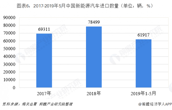 中国进口车如何统计GDP_中国gdp增长图(2)