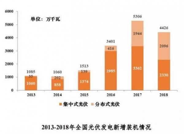 太阳能热水器安装图分布式光伏难逃补贴拖欠“宿命” 投资商债务违约频发