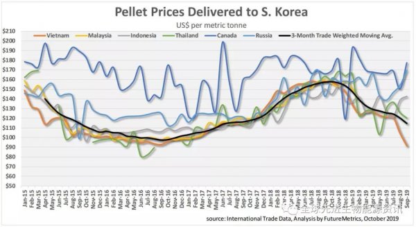 最美的太阳歌词日本和韩国木屑颗粒市场：洞悉其颗粒购买能力