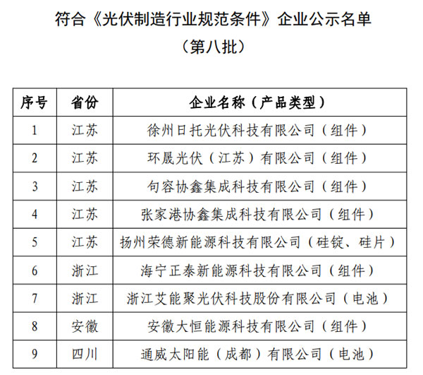 工信部公告《光伏制造行业规范条件》企业名单