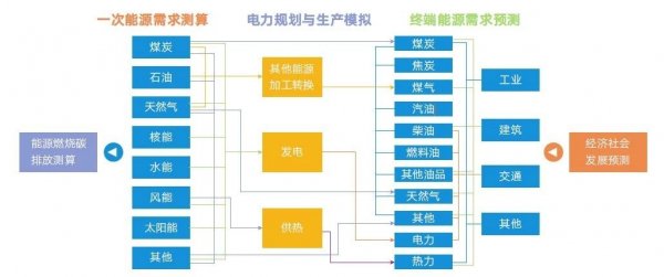 到2050中国经济总量多少_2015中国年经济总量(3)