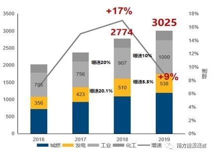 中国化工集团GDP_2016年中国第三方物流产业现状概况及市场前景预测