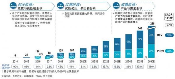 中国汽车产业规模占gdp_消费王者归来 平安智慧金融按下汽车产业加速键