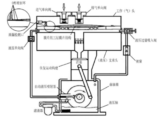 电动压缩机的工作原理_活塞式压缩机工作原理: