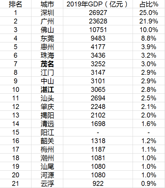 2019湛江gdp_湛江金沙湾(2)