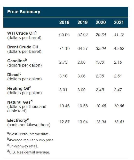 美国最新电价 202004101425_21439700.jpg