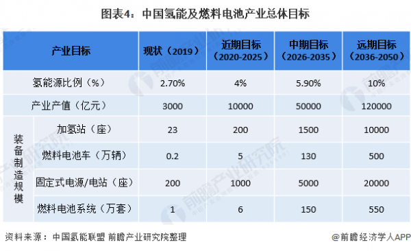 2020年氢能源产业市场现状及发展前景分析