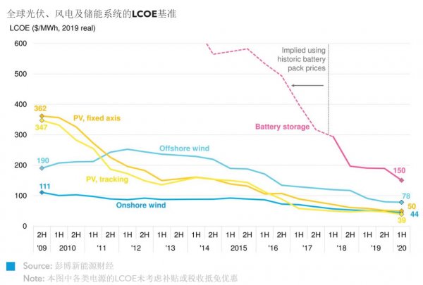 雄gdp(3)