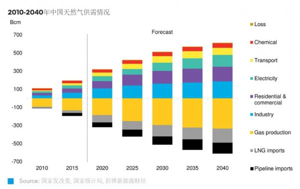 2040中国的gdp_中国gdp(2)