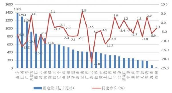 山东省2020年1季度各_山东省地图全图(2)