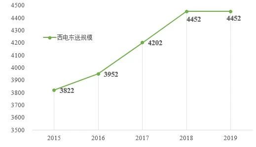 南方gdp主要产业_广东省经济社会发展概况(2)