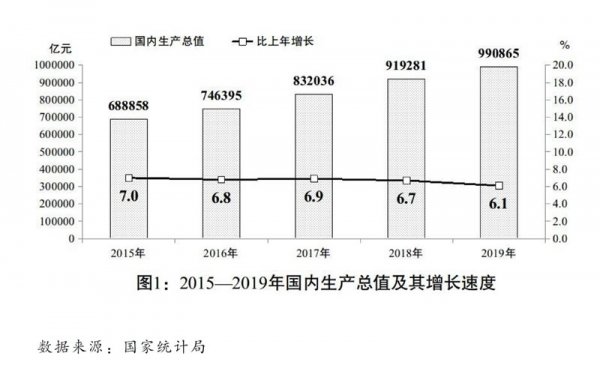 国民经济总量管理和社会总供求平衡