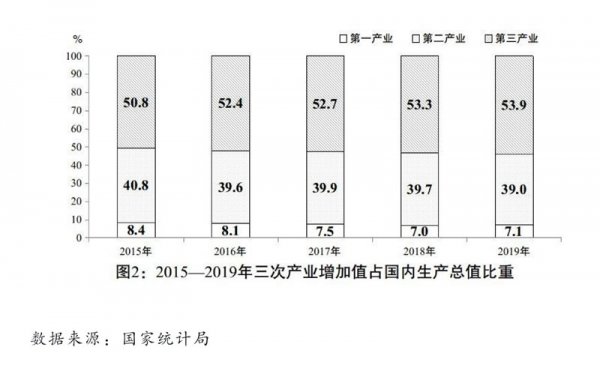 国民经济和gdp之间的关系_房地产经济与国民经济之间关系 情同手足