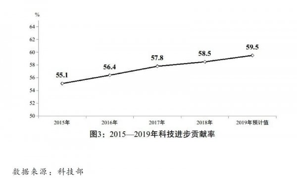 2019年全国农村贫困人口降至_农村贫困人口实现