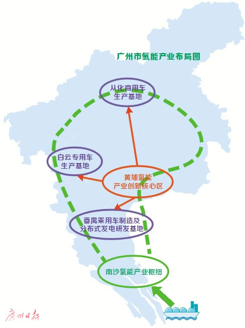 《广州市氢能产业发展规划（2019-2030年）》审议通过