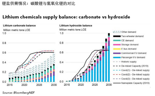 碳酸锂生产工艺成本比较 202006291351_14743000.jpg