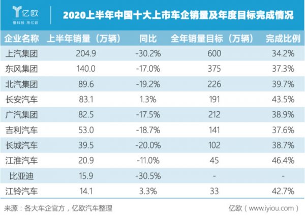 商业分析排名_商业模式画布案例分析(3)