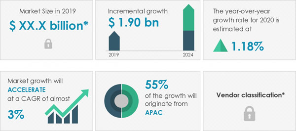 2020-2024年全球深循环电池市场规模预增19亿美元