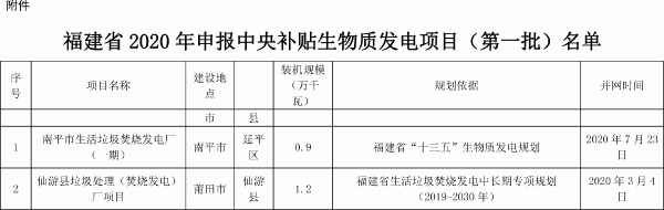 关于福建省2020年申报中央补贴生物质发电项目（第一批）名单的公示
