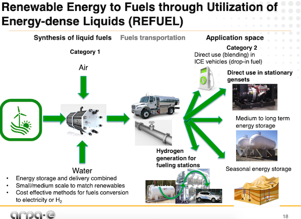 美国能源部支持新的绿色氨技术突破