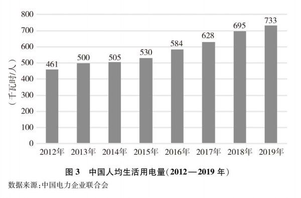 能源消费总量与GDP回归分析_香港回归