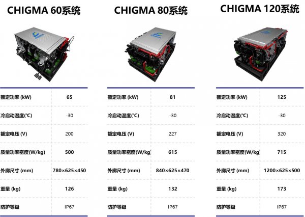 CFC 2021 中国（国际）燃料电池汽车供应链大会暨星空体育官方网页版展览会(图4)