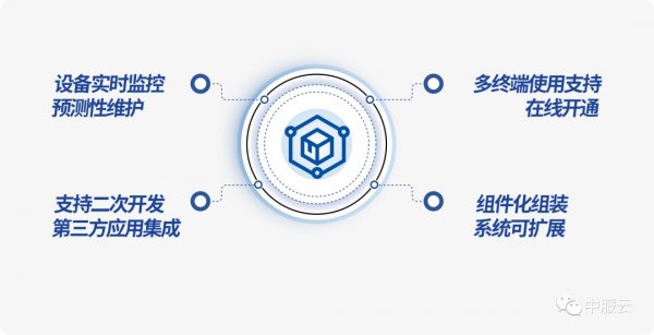 如何判断云服务器的性能是否足够
