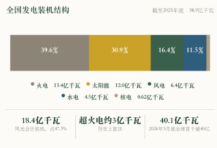 电力账本算力竞赛的真底牌(图3)