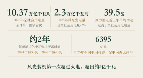 电力账本算力竞赛的真底牌(图2)