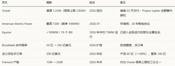 800V重构备电AIDC储能迎来格局分化(下)(图3)
