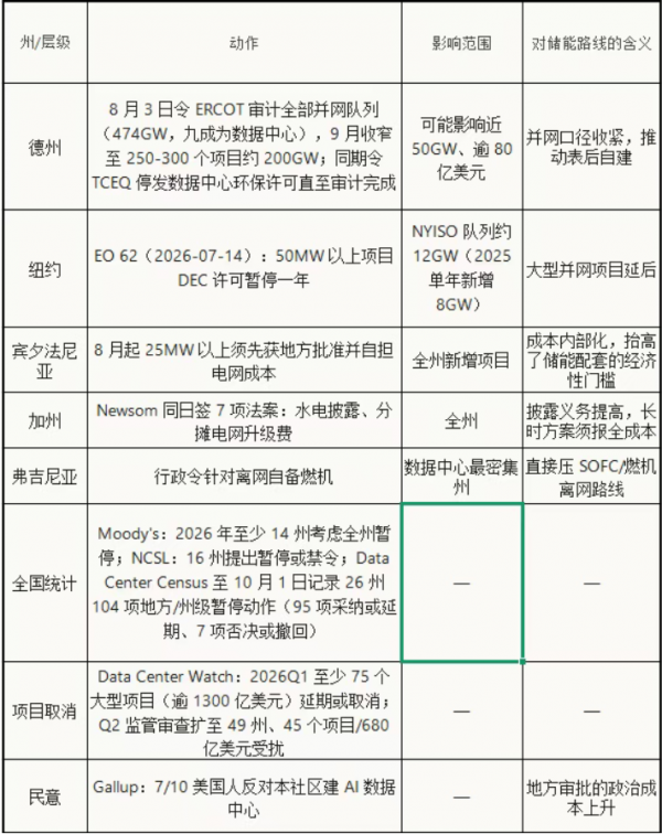 800V重构备电AIDC储能迎来格局分化(下)(图6)
