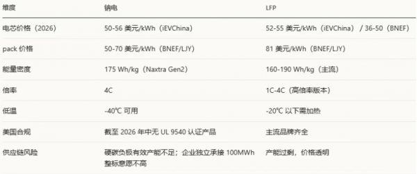 800V重构备电AIDC储能迎来格局分化(下)(图5)