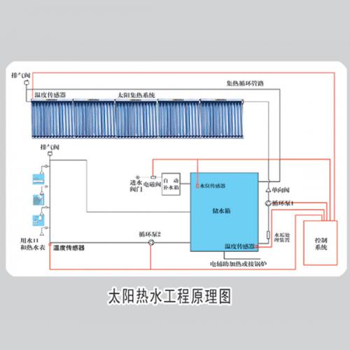 联集箱热水系列