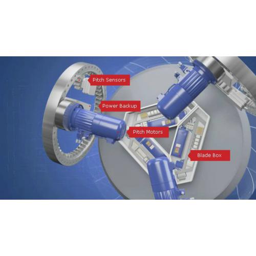电动变桨系统