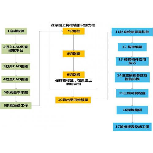 机械设计制造与自动化的3D制作软件