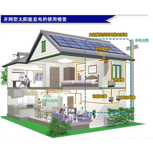 5kW太阳能分布式并网发电系统